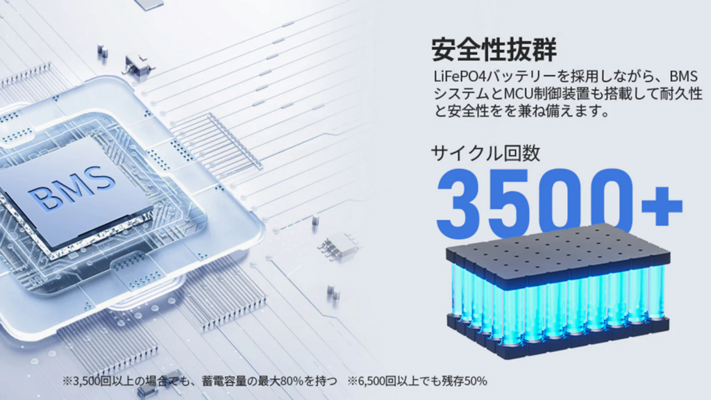 EENOURポータブル電源の充電のイメージ